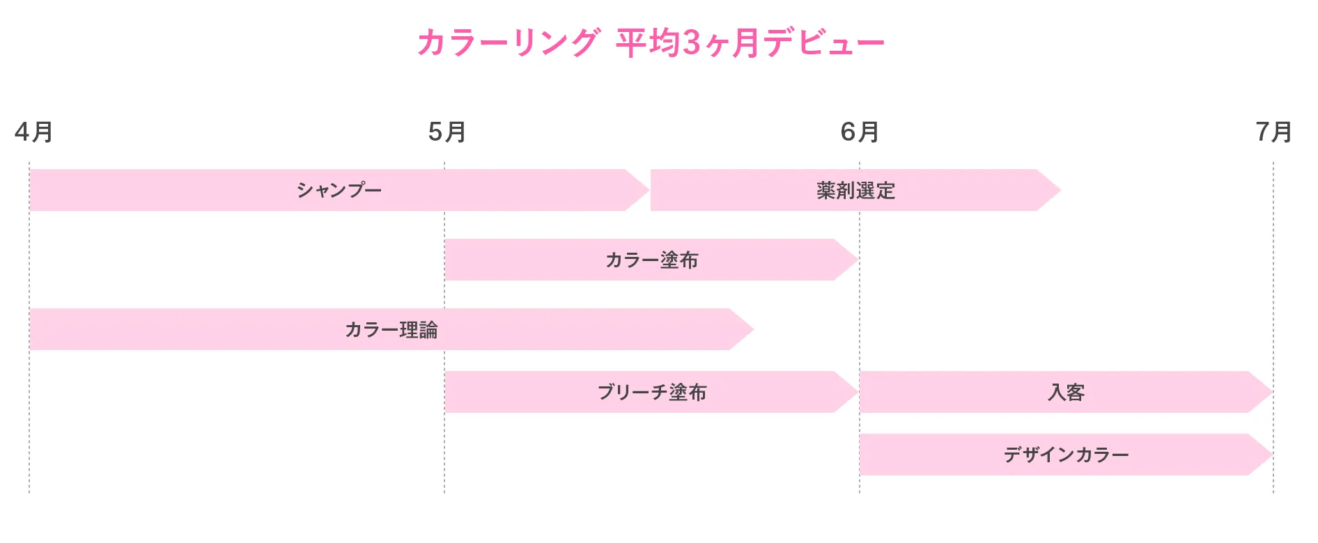 デビューまでの道のり 画像